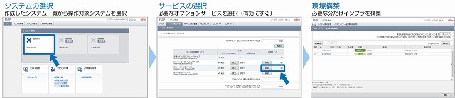 専用のサービスポータルから申請可能