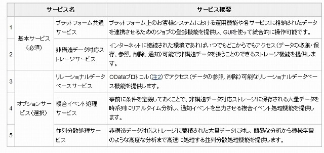 サービス概要