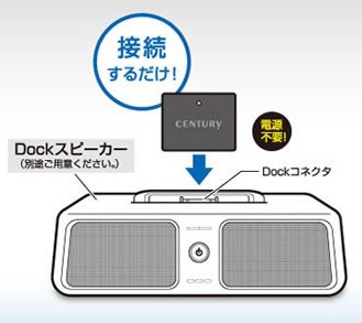 スピーカーのDockコネクタに接続してiPhoneなどの再生音楽をワイヤレスでスピーカーから流せるようにするイメージ