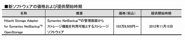 新ソフトウェアの価格および提供開始時期