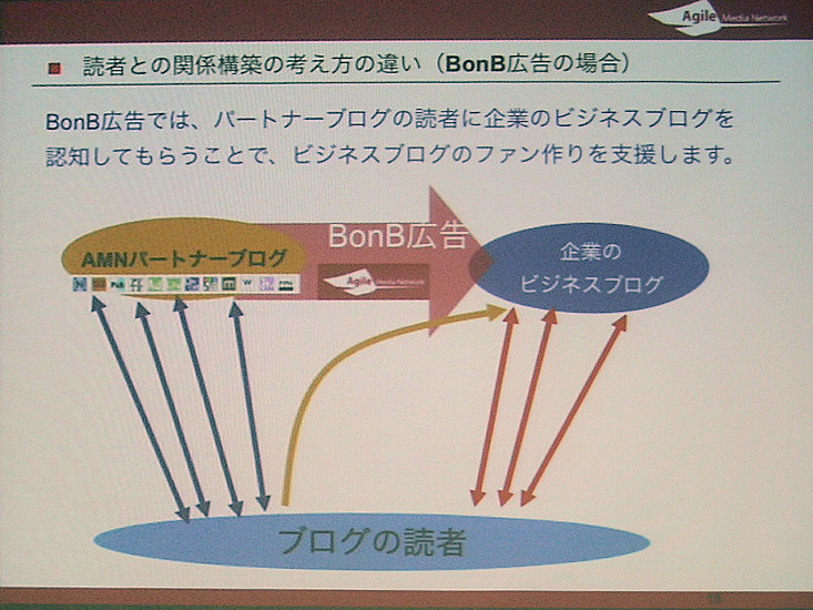 ブログ・オン・ブログ広告の狙いはビジネスブログファン作り