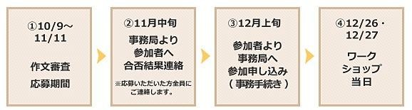 応募の流れ