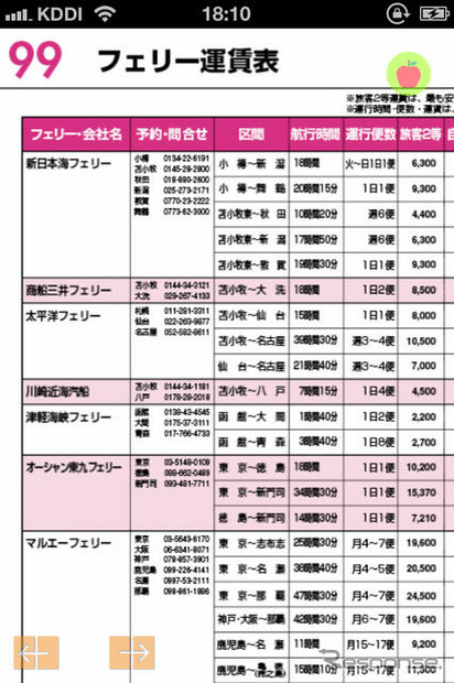 Honda ツーリングマップル