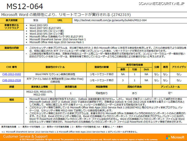 「緊急」の1件はMicrosoft Office、およびMicrosoft サーバ ソフトウェアを対象としたもの。