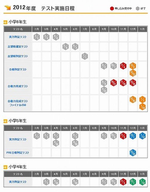 テスト日程