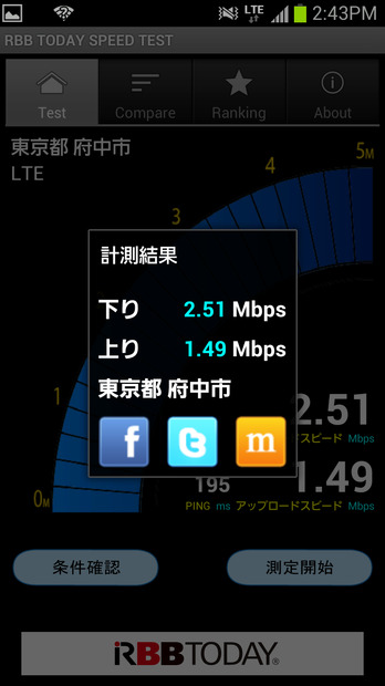 府中駅前での通信速度テストの結果。テストアプリには「RBB TODAY SPEED TEST」を使用した。