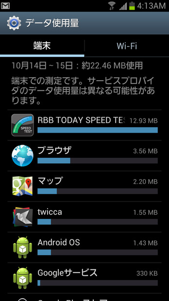 1日使い終わっての総通信量。通信スピードチェックに費やした約13MBを除けば、使用量は9MBほど。