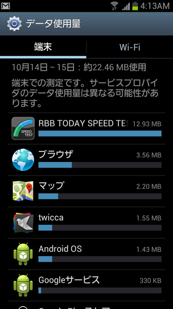 1日使い終わっての総通信量。通信スピードチェックに費やした約13MBを除けば、使用量は9MBほど。