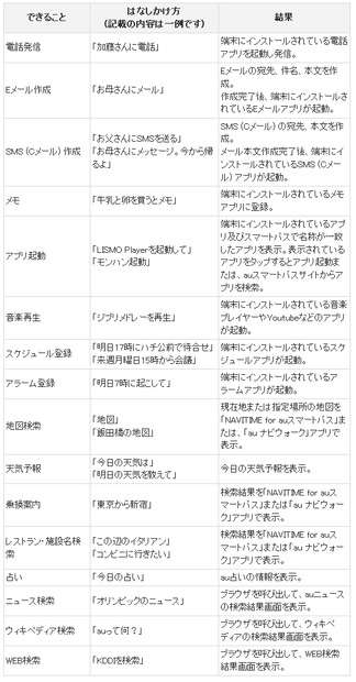 対応機能一覧
