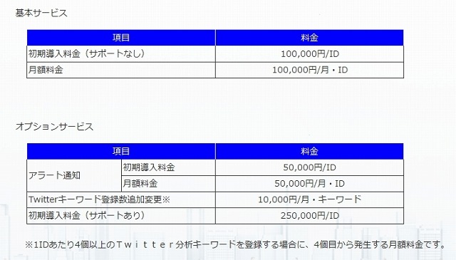 価格