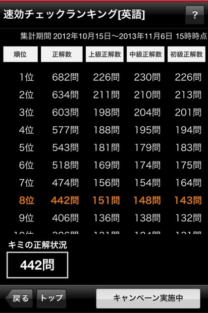 進研ゼミセンター必携2000、ランキング