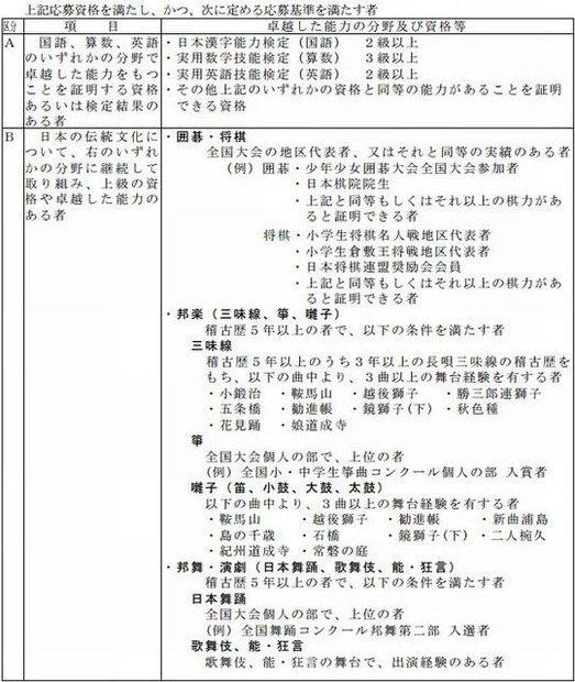 白鴎高等学校附属中学校の特別枠