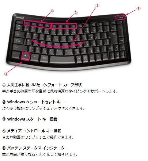 Windows 8ショートカットキーなど