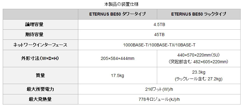 本製品の装置仕様