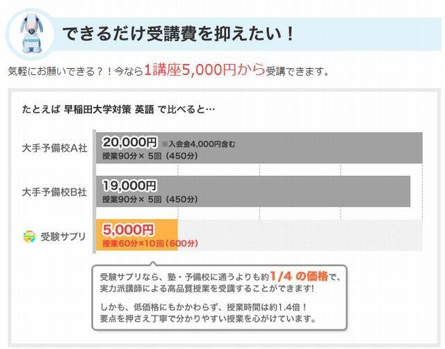 1講座5,000円から受講できる