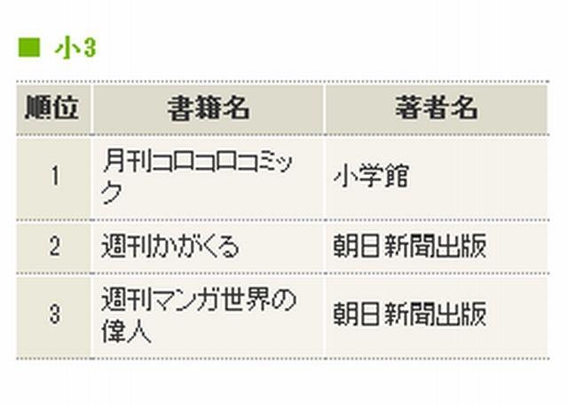 小3
