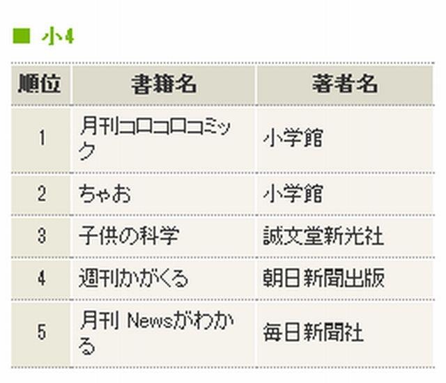 小4