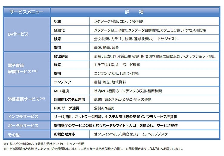 「AMLAD」提供サービス一覧