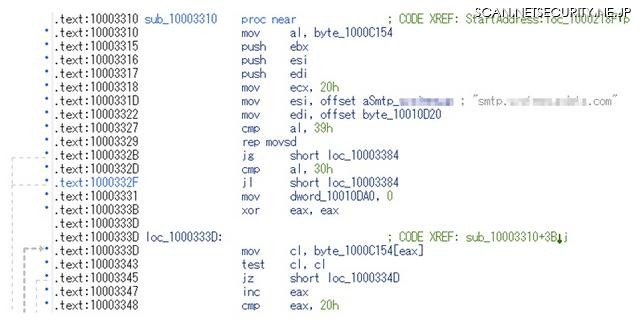 CｎCサーバのドメインの発見