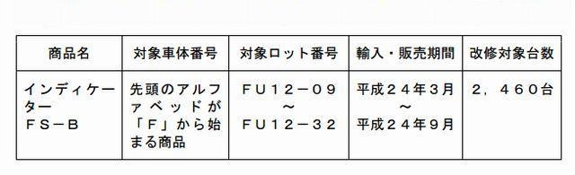 対象製品