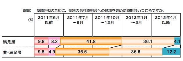 会社説明会への参加
