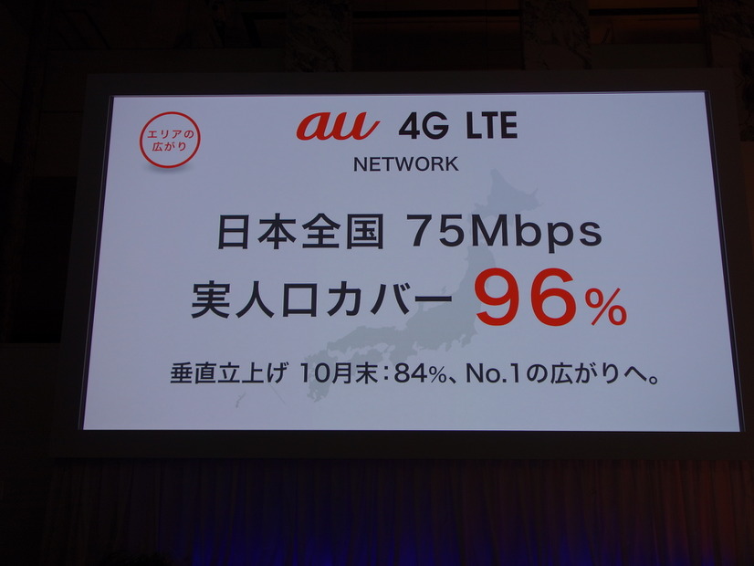 来年3月までに、75Mbpsエリアの実人口カバー率を96％にすると宣言した