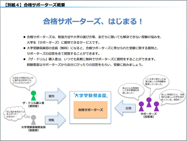 合格サポーターズ概要