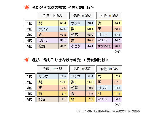 男女別統計