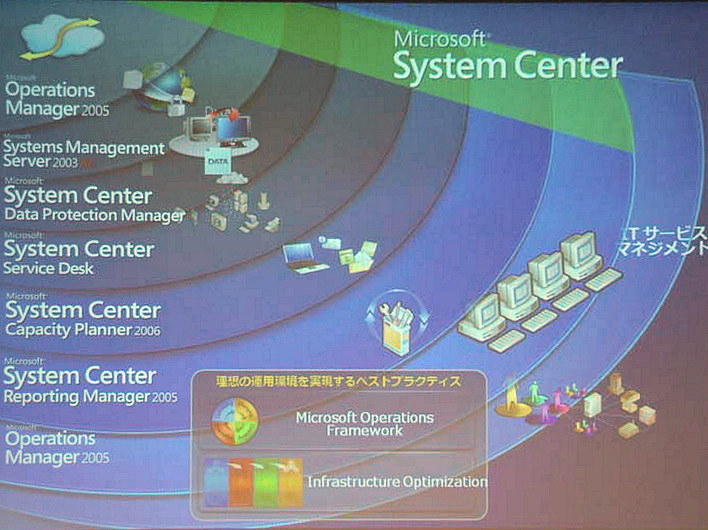 　マイクロソフトは27日、企業向けITシステム運用管理製品群「System Center」の本格出荷に向けて、各製品のロードマップと位置づけについて発表した。