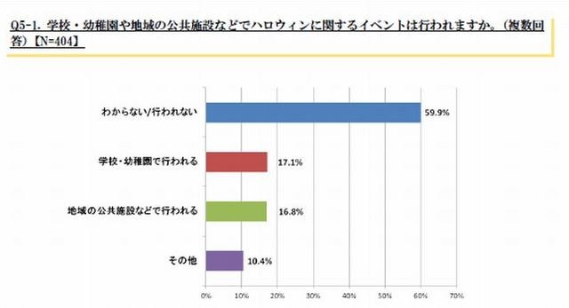 イベントは行われる？