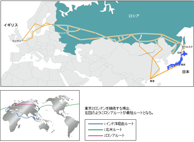 　NTTコミュニケーションズとロシアの大手通信業者・トランステレコムは27日、「北海道-サハリン・ケーブル・システム（HSCS：Hokkaido-Sakhalin Cable System）」の共同建設計画に合意し、覚書（MoU）を締結した。