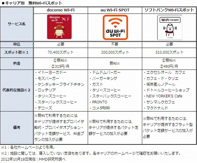 スマホで利用できる Ip電話 通話料金最安は 050plus Mmd研調べ 3枚目の写真 画像 Rbb Today