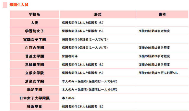 帰国生入試の面接