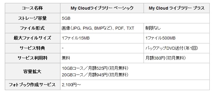 「My Cloud ライブラリー」の料金プラン