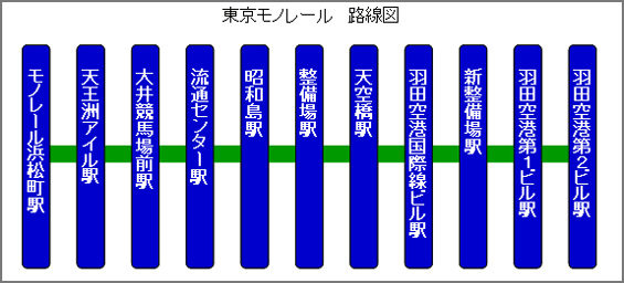 東京モノレール 路線図