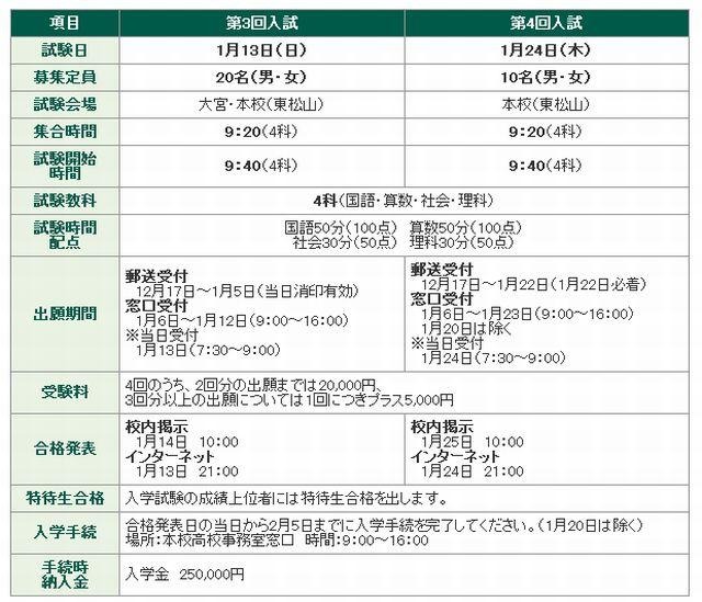 東京農業大学第三高等学校附属中学校