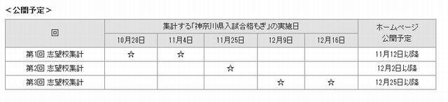 神奈川県入試合格もぎの実施日と集計結果公開予定