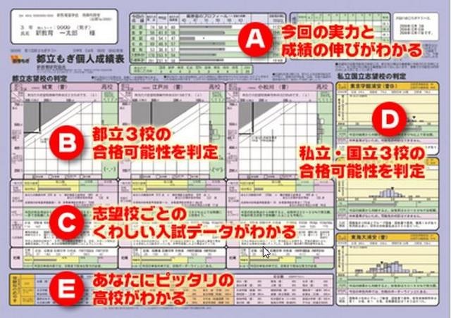 見やすい合格判定