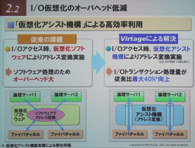 従来の仮想化ソフトウェアとの比較。ハードウェア処理による高速なI/O処理はDBサーバなどに高い性能を発揮する