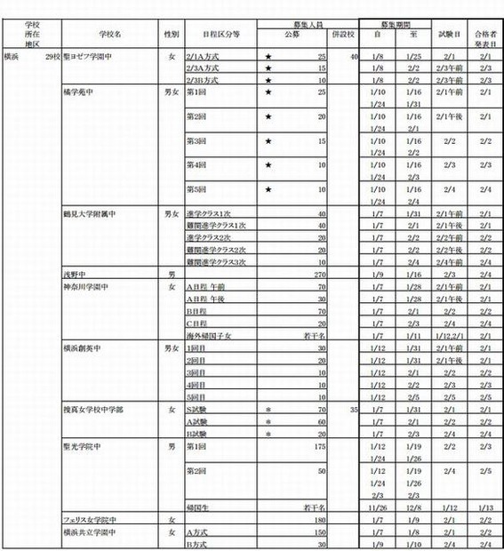 私立中学校生徒募集要項