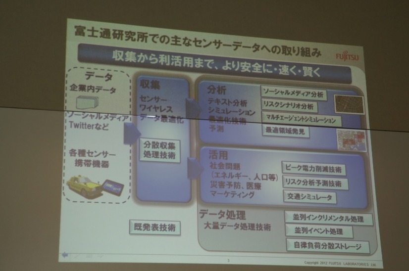 富士通研究所でのセンサーデータへの取り組み