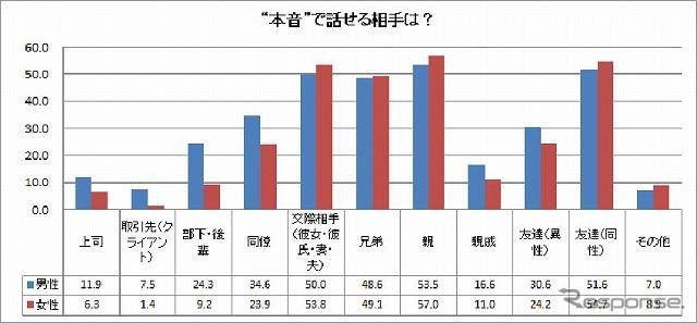 男女の本能・本音調査