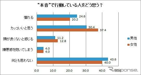 男女の本能・本音調査