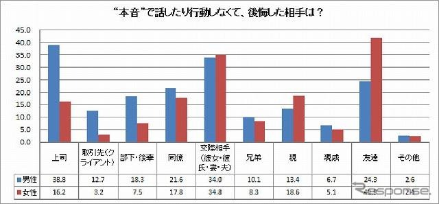 男女の本能・本音調査