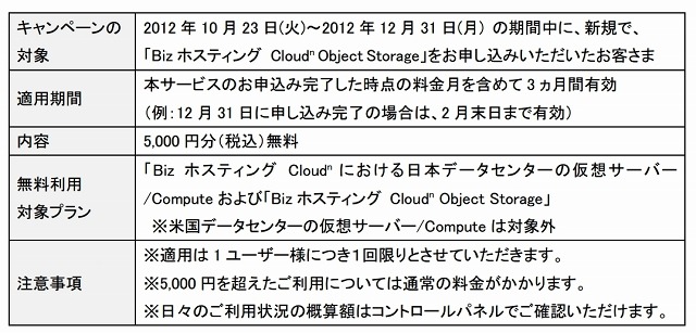 スタートアップキャンペーンについて