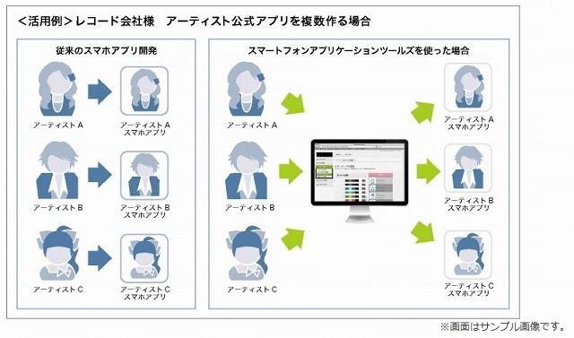 アプリ制作での活用例