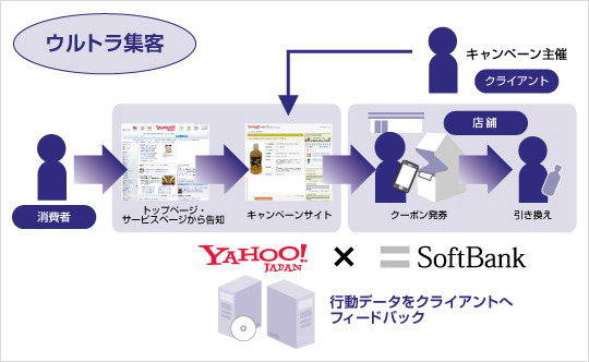 「ウルトラ集客」の概要イメージ