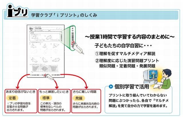 学習クラブ「iプリント」の仕組み