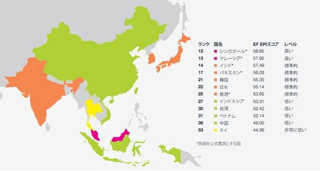 EF調査、英語能力アジアランキング