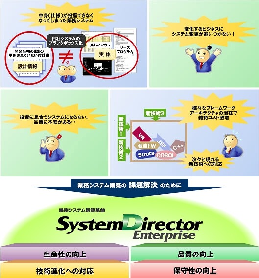 SystemDirector Enterpriseの特徴
